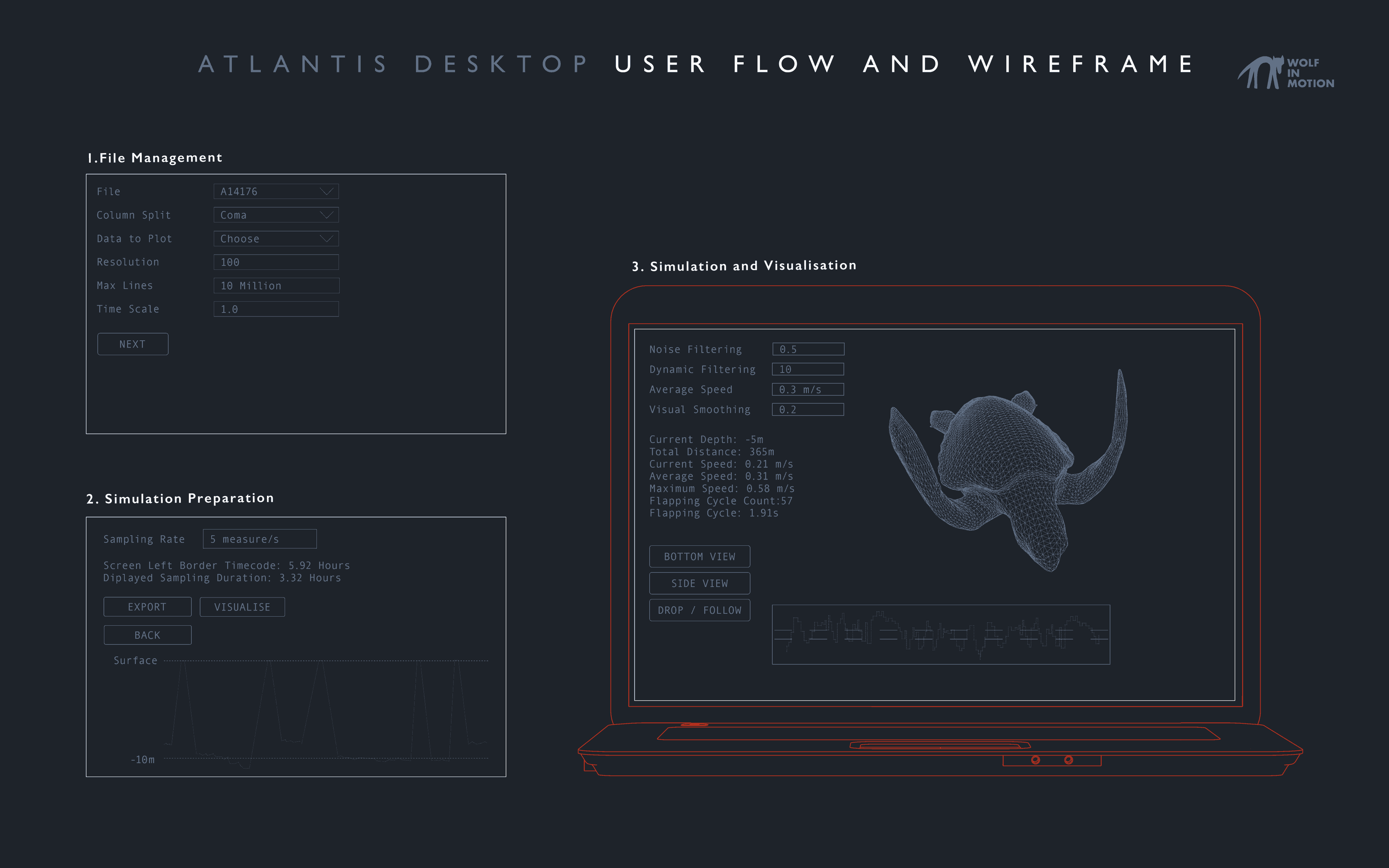 User flow and wireframe of Atlantis turtle swimming simulator