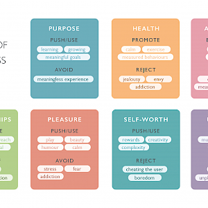 The pillars of happiness for design