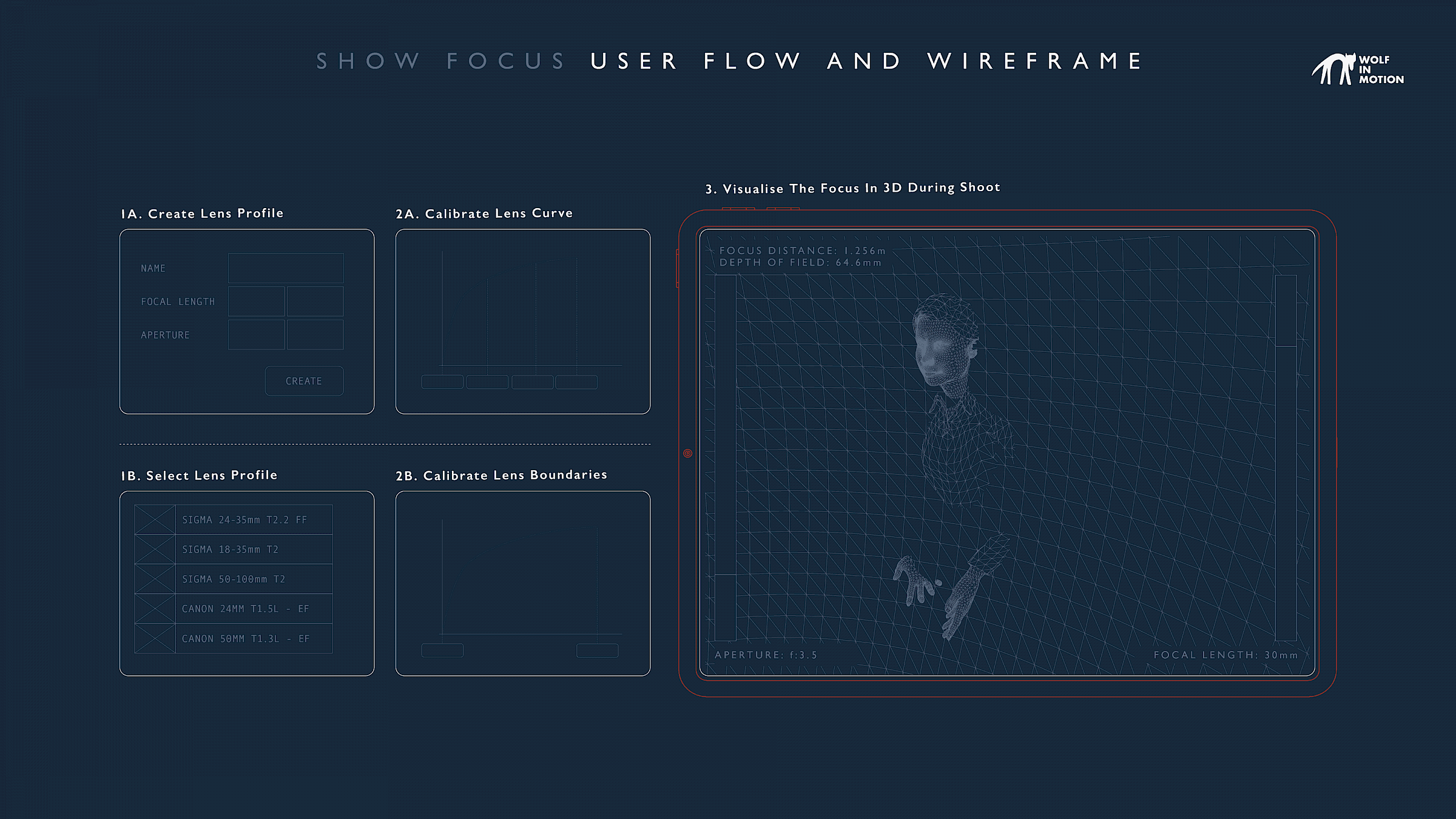User flow and wireframe of the Show Focus iOS application